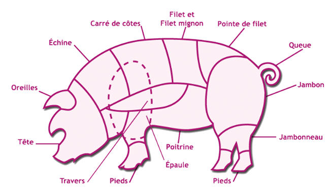 La découpe de porc_GIFFAUD VIANDES